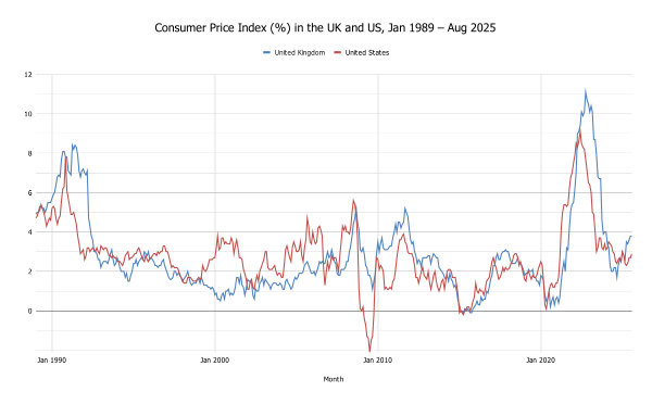降息預期與AI浪潮共振　美通膨數據、台積電法說將重塑市場布局