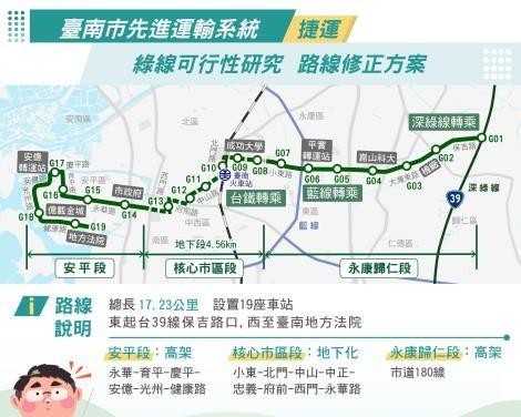 台南捷運綠線完成可行性研究修正成果：向地方說明並聆聽民意